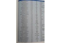 ףʱٷʼٻ2014Ӫҵ100ǿ26